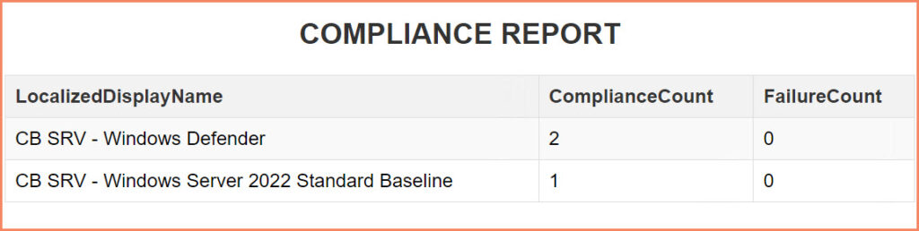 Compliance Report Configuration Manager