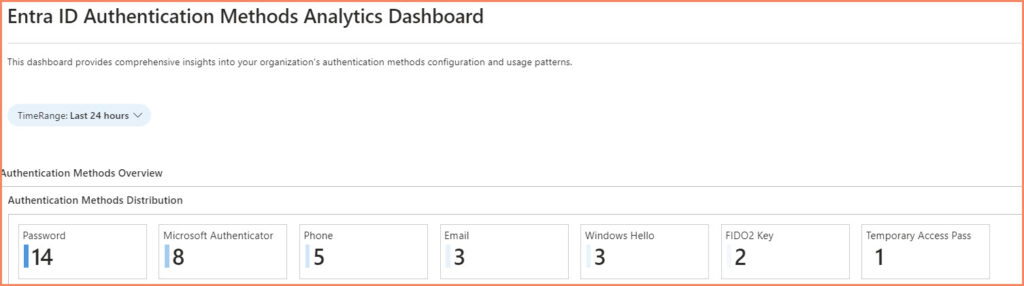 Audit Entra ID Authentication Methods