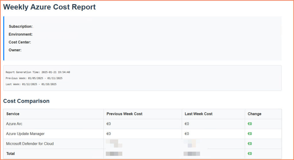 Azure Costs Management